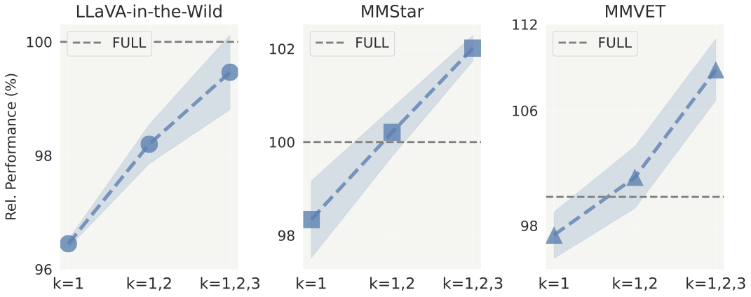 Compositional Complexity Range