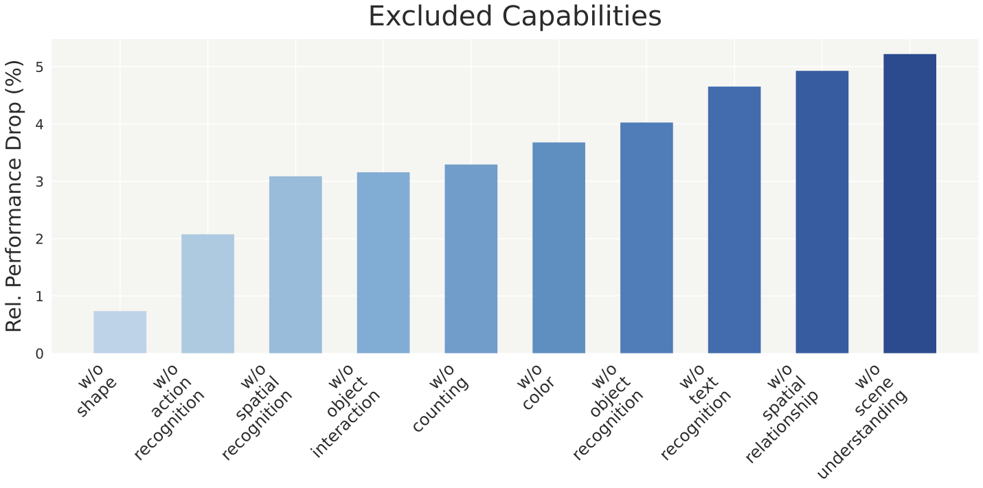 Atomic Capability Coverage