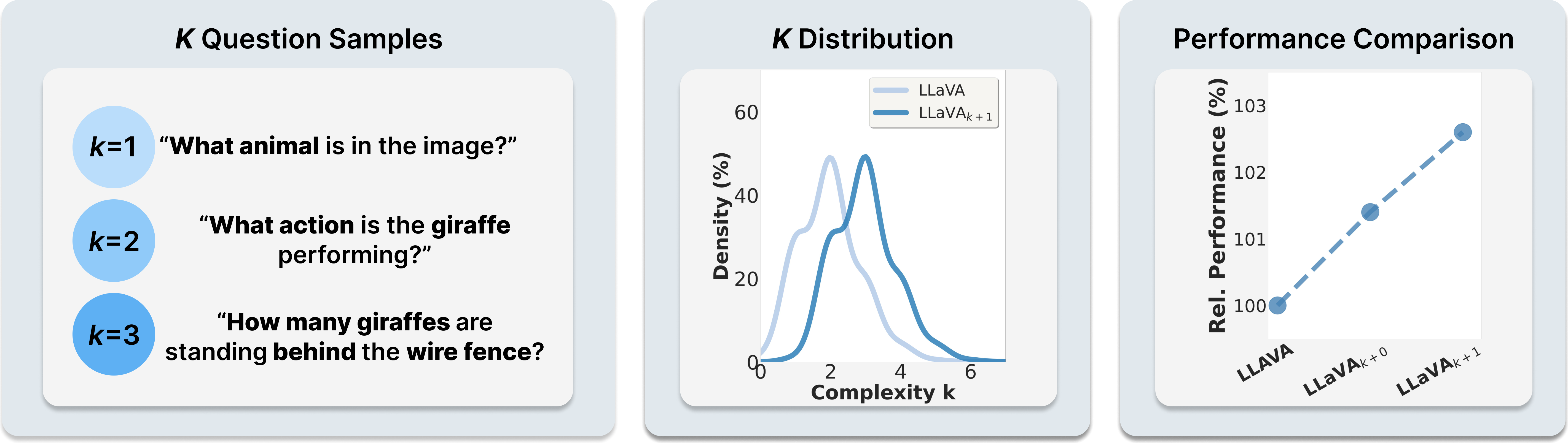 Teaser: effect of k-value on downstream performance