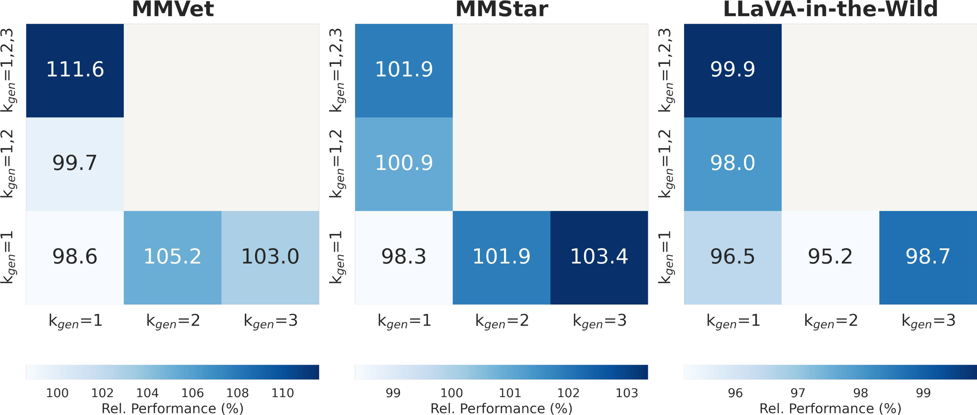 Effect of k-value range
