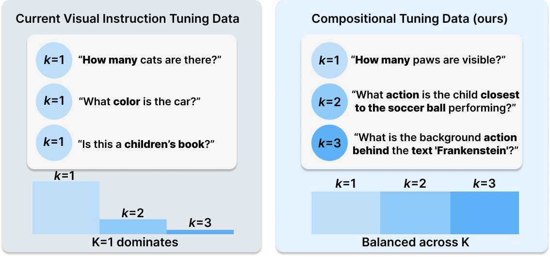 Comparison of current VIT and COMPACT
